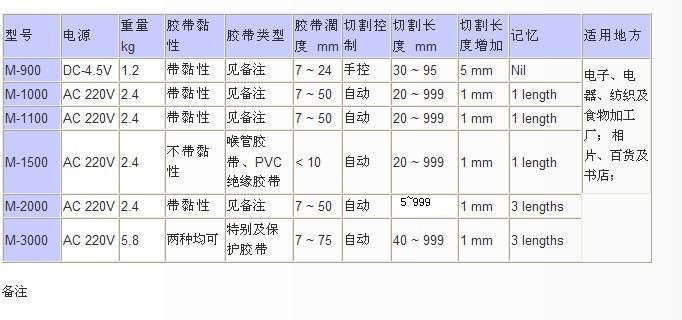 供应ELM胶纸切割机 M-1000