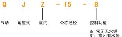 供应QJZ-35气动角座阀(图)