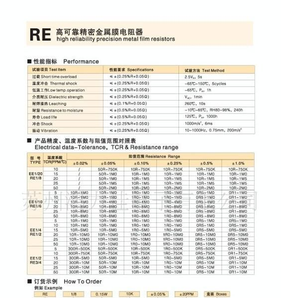 RE高可靠精密金属膜电阻器