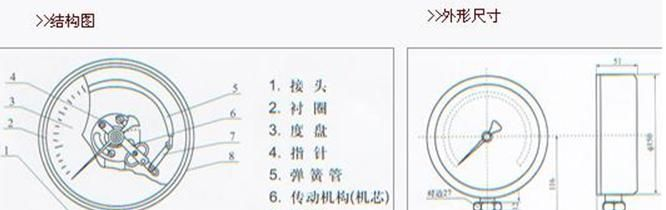 供应YB-150型精密压力表