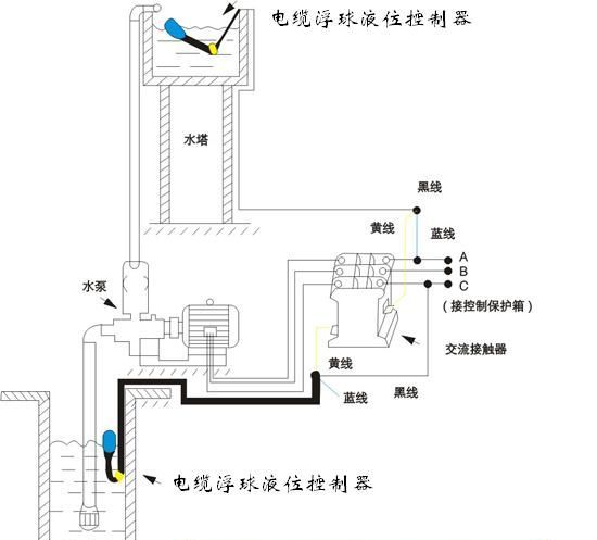 UQK系列电缆浮球液位开关/控制器