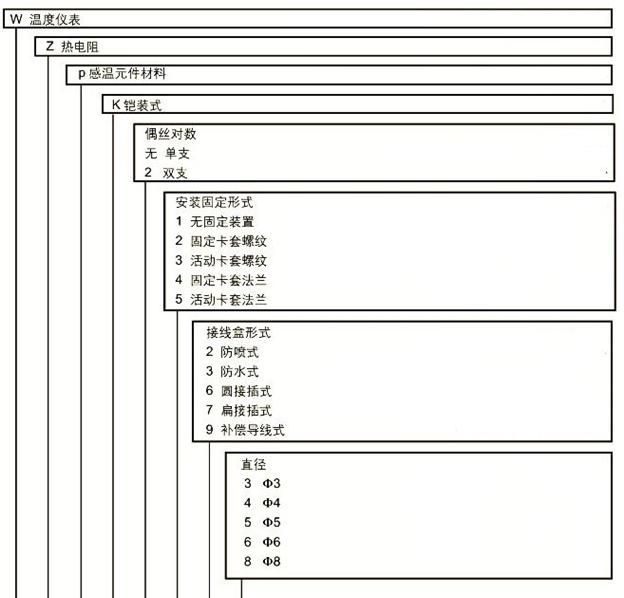 供应圆接插式铠装热电阻