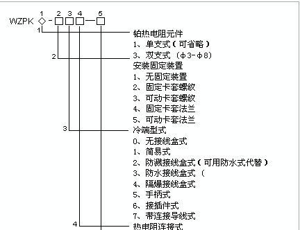 铠装铂热电阻