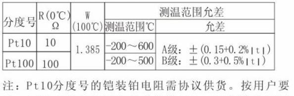 根据用户实际规格订制铠装热电阻