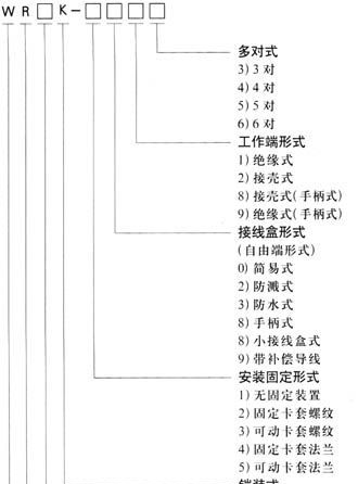 HQ铠装热电偶
