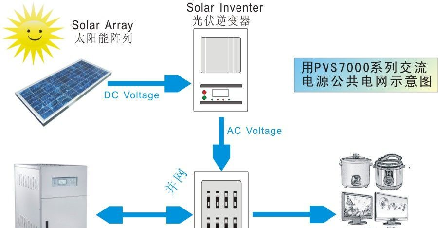 现货供应150KVA三相可编程变频电源/电网模拟电