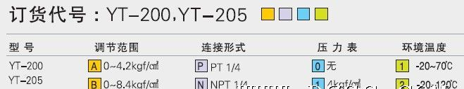 YT-200B过滤减压阀 铝合金材质(图)