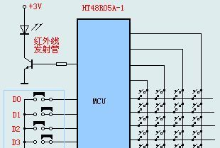 供应原装台湾合泰LED控制器芯片HT48R05A-
