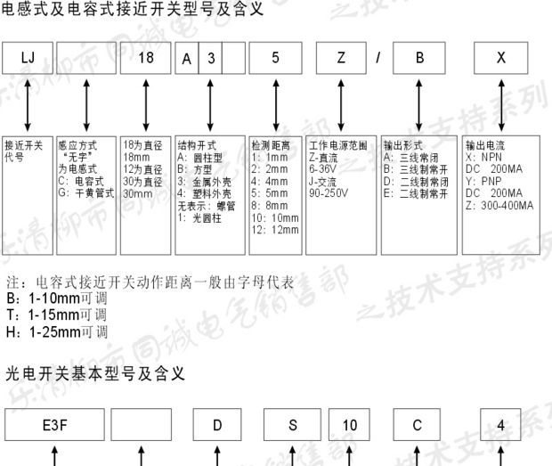 无接触电子接近开关、JWK220-D10JK