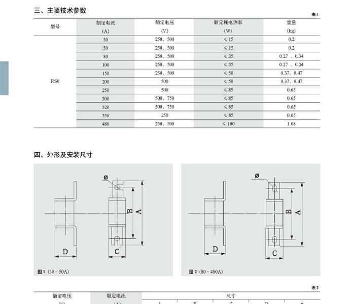 供应天正RS0系列有填料快速熔断器