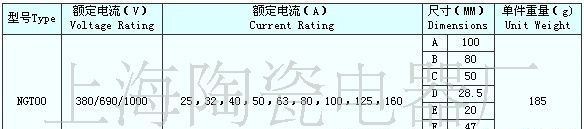 供应NGT00方管形快速熔断器 半导体保护熔断器
