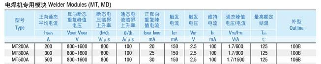 供应非绝缘型晶闸管/整流管混合模块MTG100A
