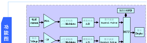 供应PM202 数字电参数测量仪