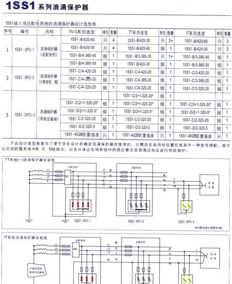 供应苏州电气1SM1系列浪涌保护器/避雷器