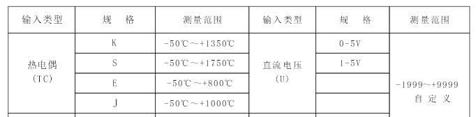 供应数字指示控制仪 72×72温控仪 