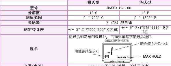 供应 烙铁温度计 HAKKO FG-100  白光