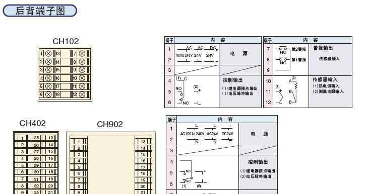 CH402FK02-V*GN-NN理化RKC温控器