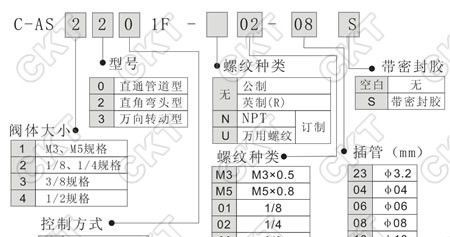 供应AS限入型速度控制阀