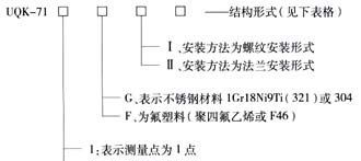 供应插入式液位开关UQK-71
