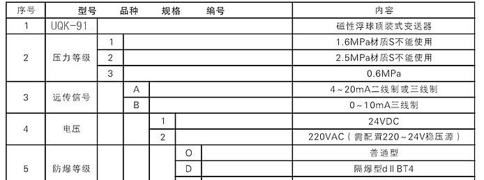 UQK-91浮球开关