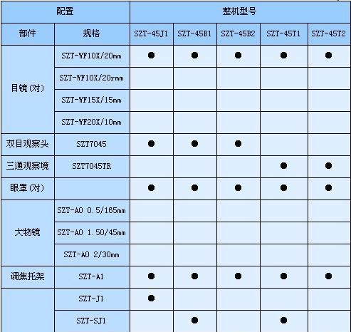供应连续变倍显微镜、体视显微镜