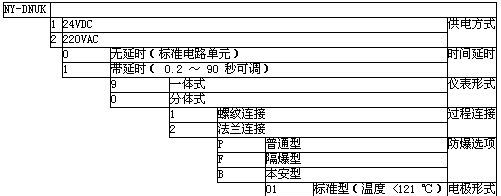 料位开关|石羊集团饲料厂专供射频导纳料位开关(图)