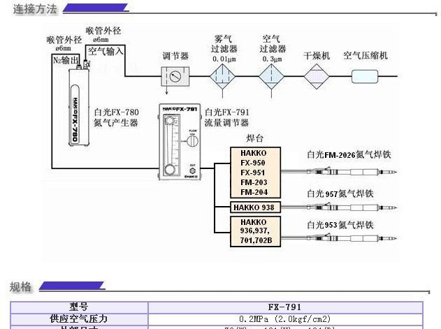 供应白光 FX-791 小型氮气流量调节器