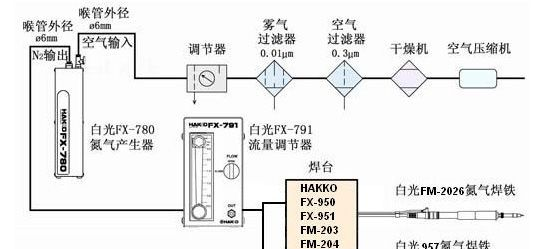 日本HAKKO白光FX-791氮气流量调节器/白光