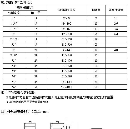 供应LKB-01系列靶式流量控制器