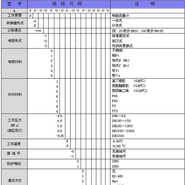 杭州天矩供应LD电磁流量计