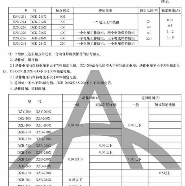 漏电继电器   JD6   JD38