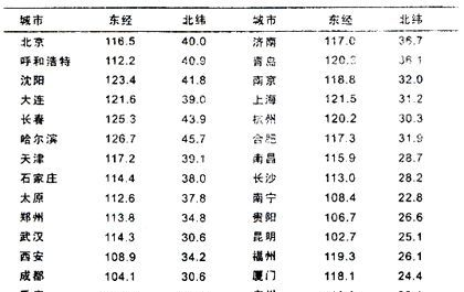 供应ZLT-9智能路灯控制器(图)