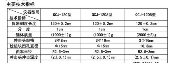 供应漆膜冲击试验器,漆膜冲击器-120型