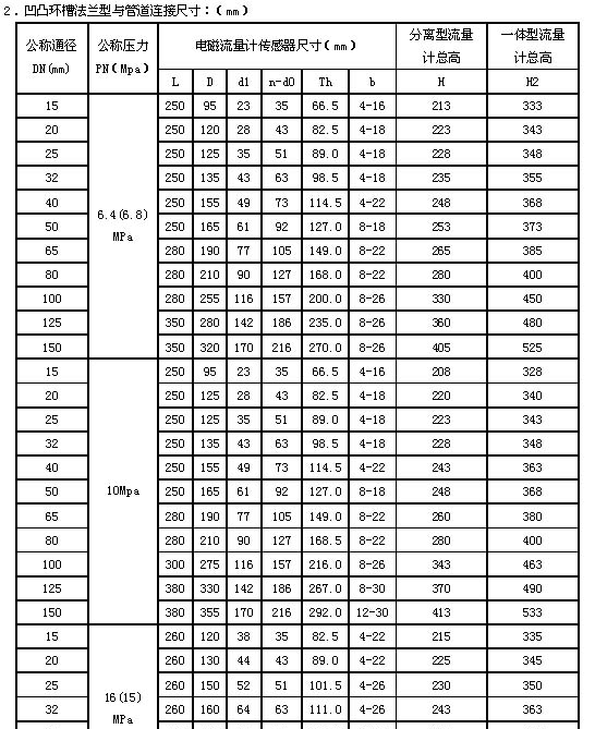 供应EMF5000-40一体式污水电磁流量计
