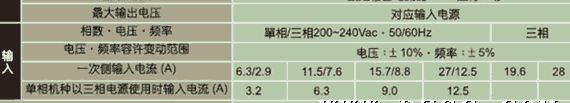 云南总代理昆明台达M系列--超低噪音迷你型变频器