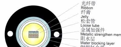 ZH-NET供应GYXTW中心束管式光缆1-12芯