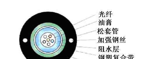 中心束管式光缆 GYXTW