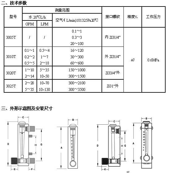 供应Z-300T系列面板流量计