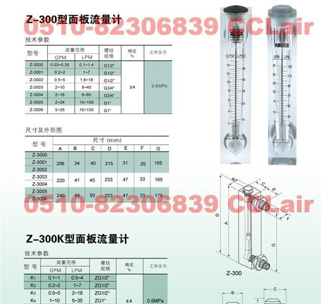 供应Z-300K6 Z-300K7 面板流量计