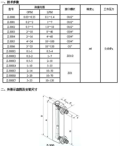 供应Z-300,300K系列面板流量计
