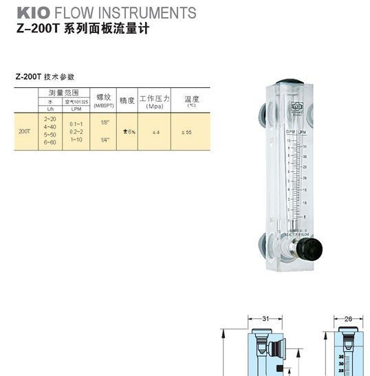 供应Z系列面板流量计