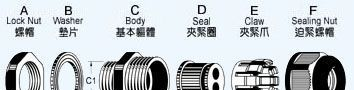 多孔尼龙电缆固定头