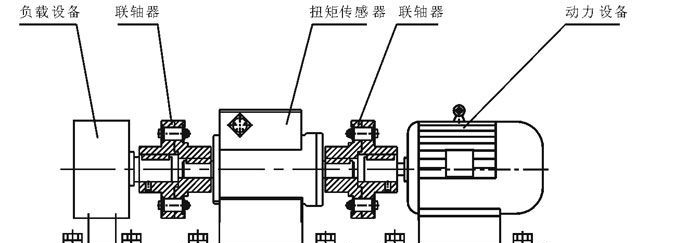 供应动态扭矩测试仪