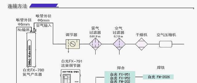 日本白光HAKKO|氮气流量调节器FX-791