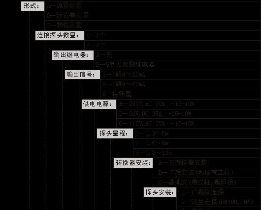 供应超声波明渠流量计
