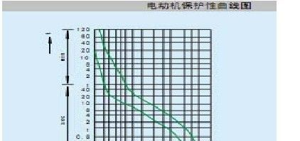 厂家直销塑壳漏电断路器DZ15LE-40/290