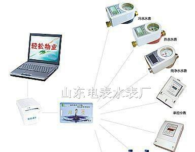 供应水电一卡通系统,IC卡电表水表