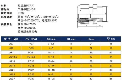 尼龙电缆固定头 电缆接头 防水接头 PG7 M12