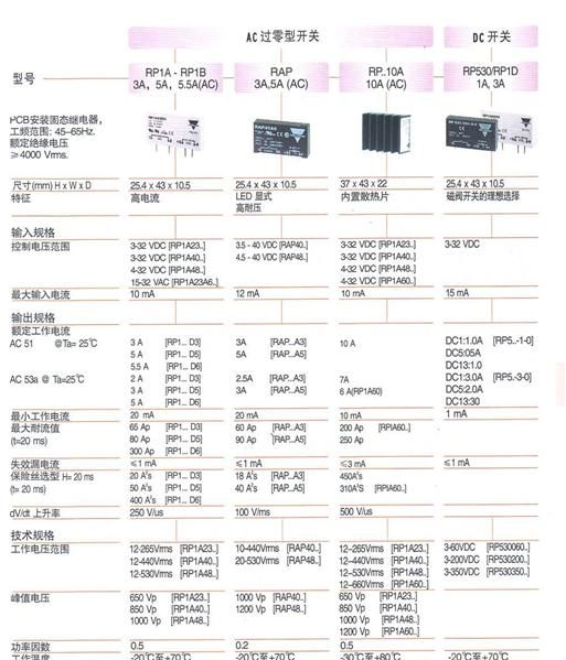PCB固态继电器，单相 RP1A23D3