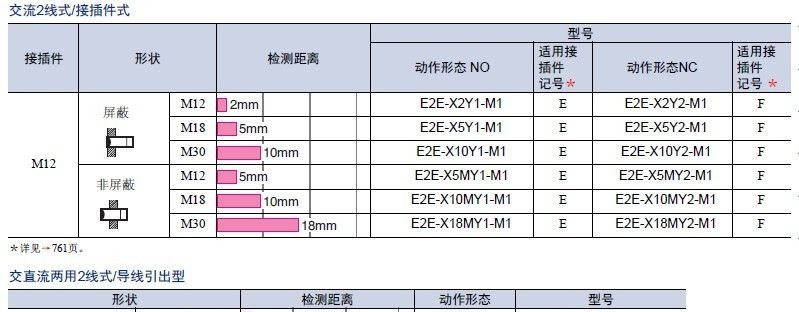 供应欧姆龙接近开关 E2E-X3T1